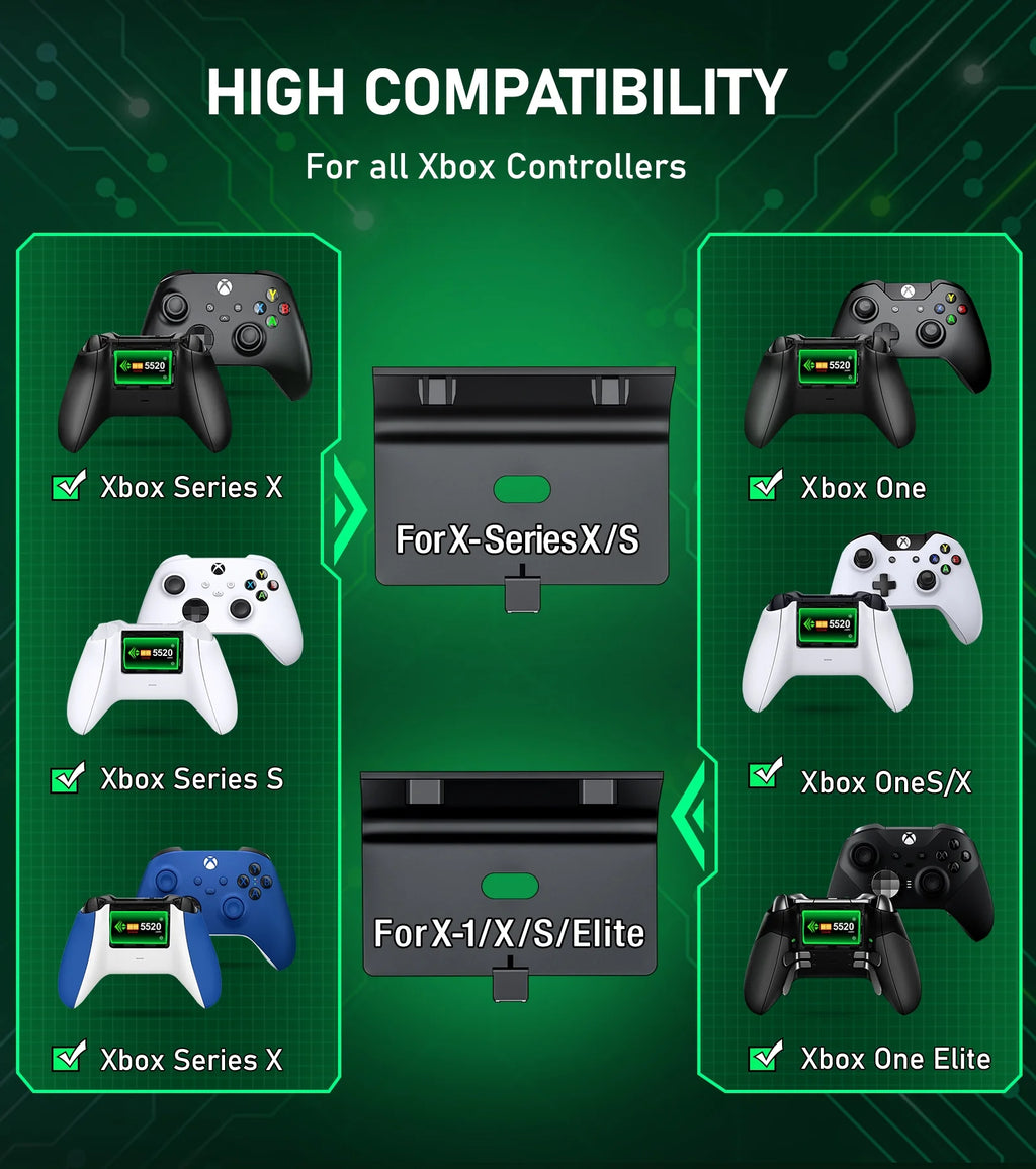 Xbox Controller Charger Station with 2*5520Mwh Rechargeable Battery Pack for Xbox Series X/ Series S/Xbox One,Black